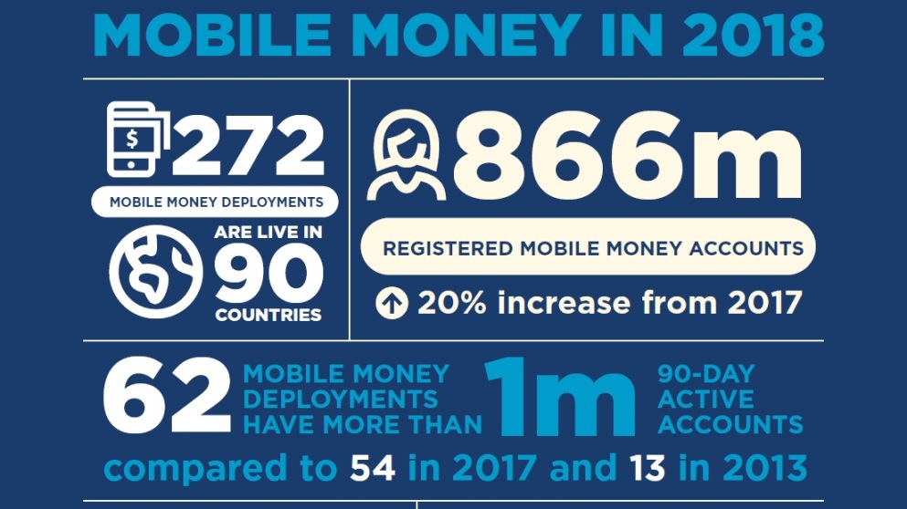 Il mobile payment alla conquista il mondo