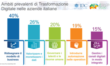 L’Information Technology italiana raddoppia la crescita