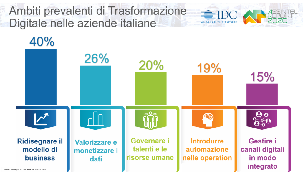 L’Information Technology italiana raddoppia la crescita