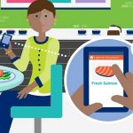 Nel 2020 del foodservice italiano la volata digitale passa anche dal ciclo delle merci